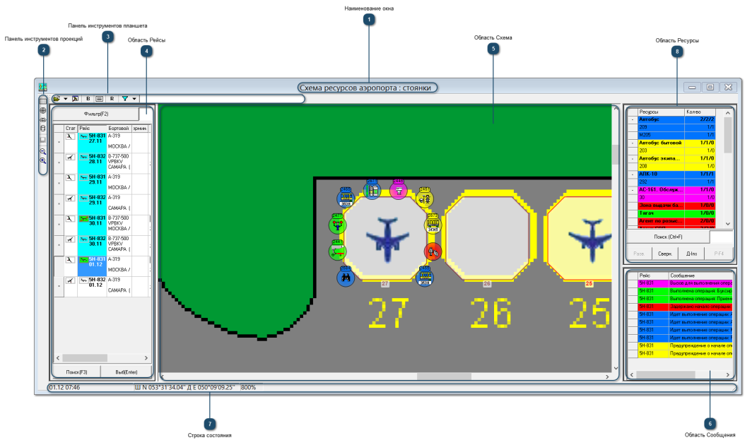 План ресурсов аэропорта